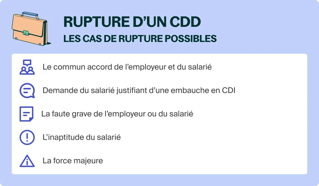Rupture d'un CDD : le guide 2024